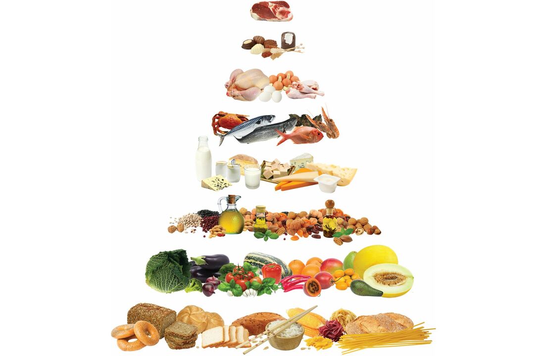 Élelmiszer-piramis a mediterrán étrendben engedélyezett élelmiszercsoportokkal
