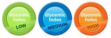 Glikémiás index