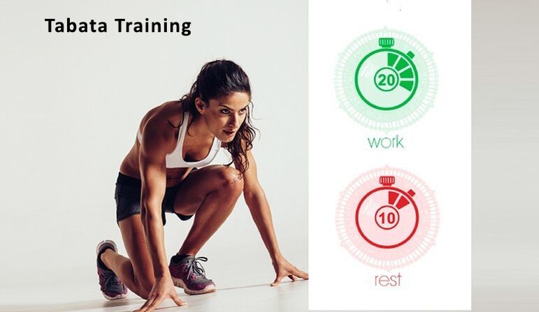 Tabata rendszer
